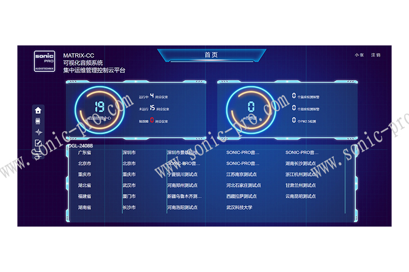 浙江MATRIX-CC  可视化音频集中运维管理控制云平台
